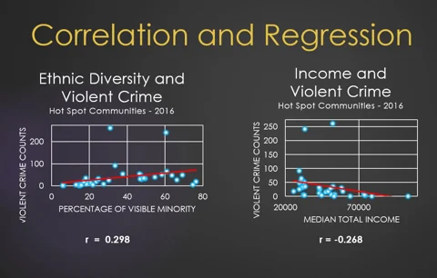 Correlation and Regression