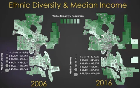 Ethnic Diversity and Median Income