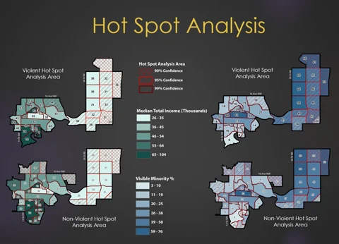 Hot Spot Analysis