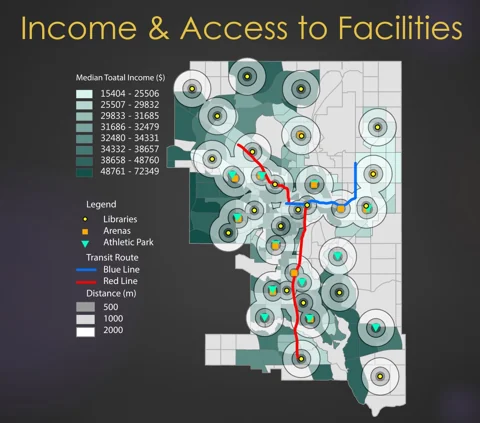 Income and Access to Facilities