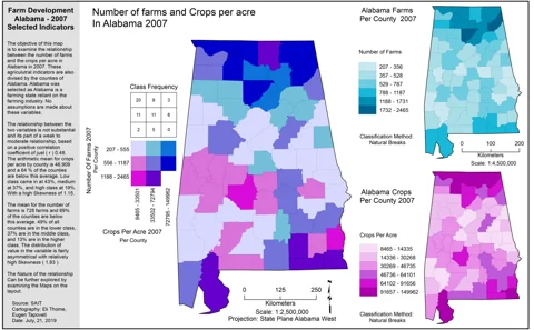 Farm Development Alabama