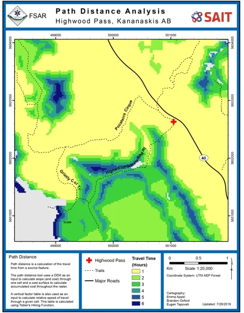 Path Distance Analysis