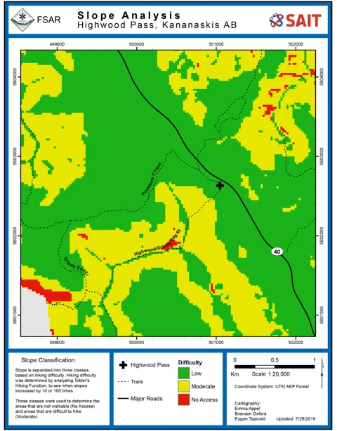 Slope Analysis Classified