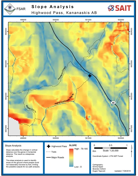 Slope Analysis