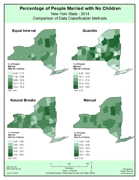 Percentage of People Married with No Children